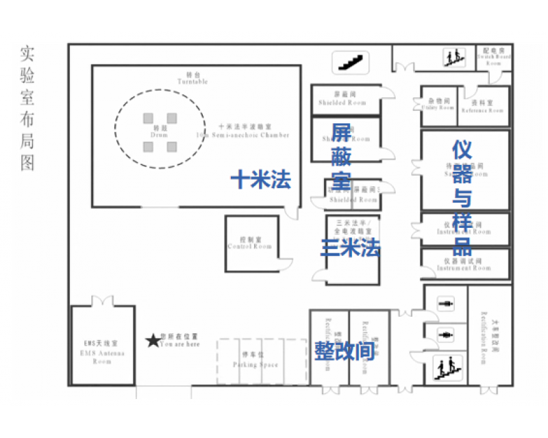 EMC實驗室